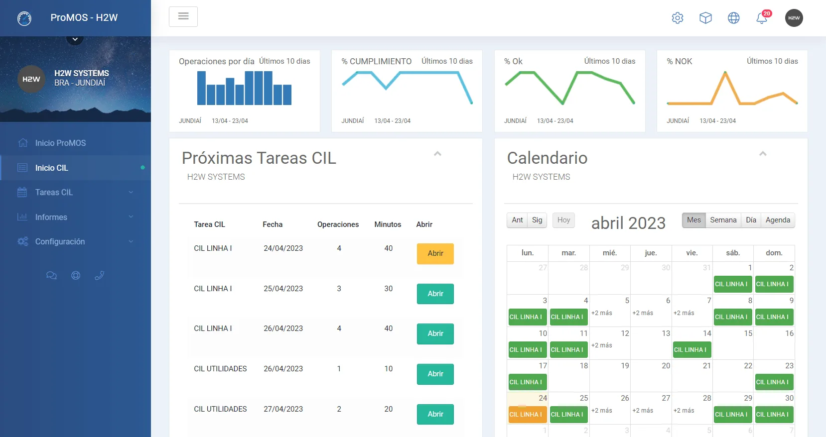 Página de inicio del CIL con cumplimiento, % NOK y próximas tareas