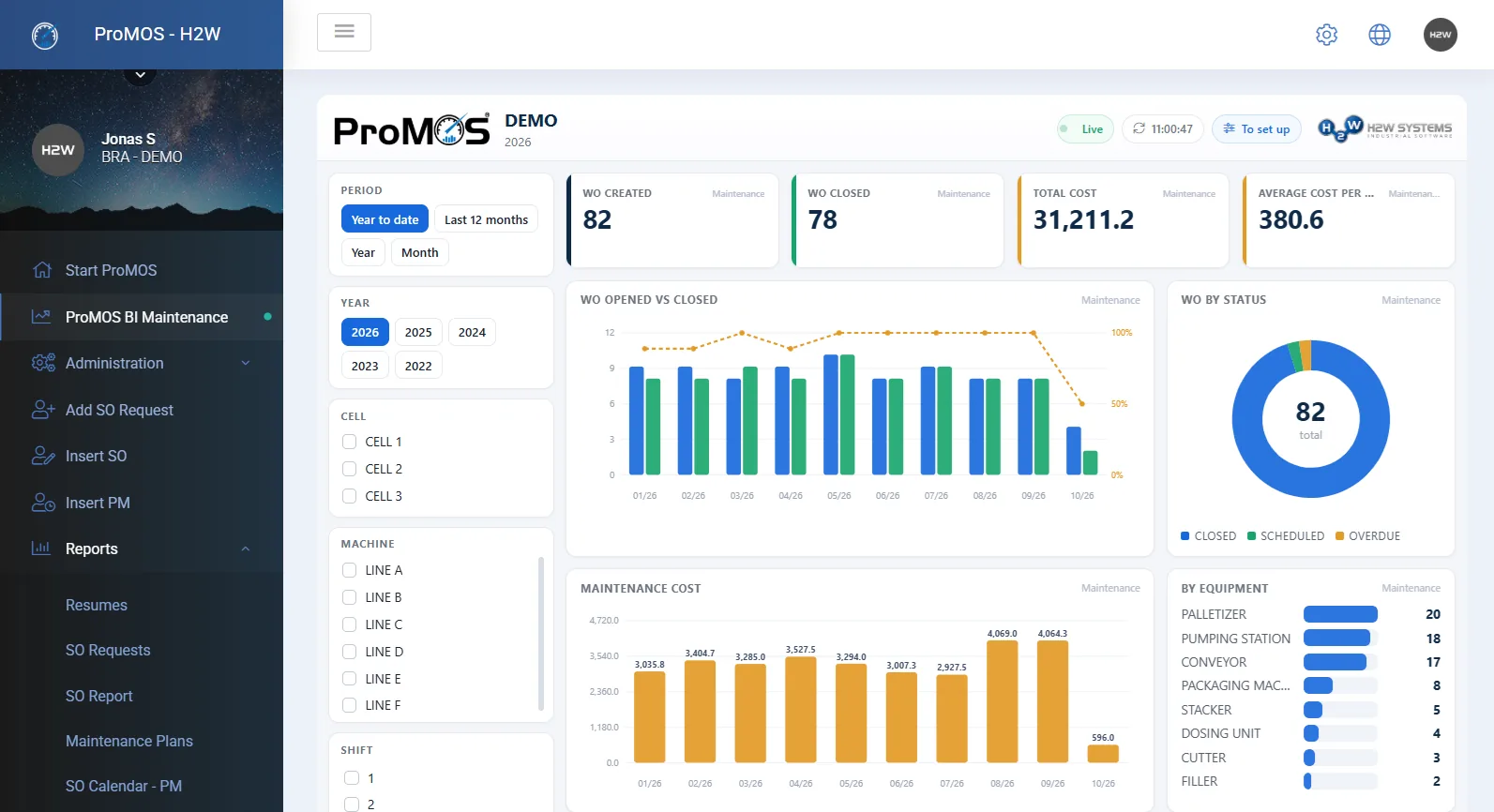 ProMOS BI Maintenance - orders, costs and status