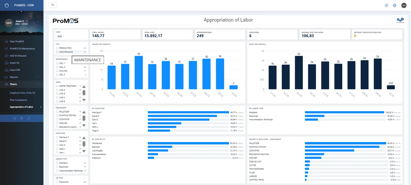 Labor appropriation