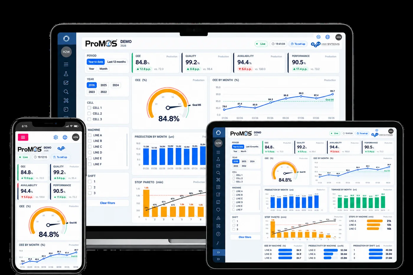 ProMOS em notebook, tablet e smartphone