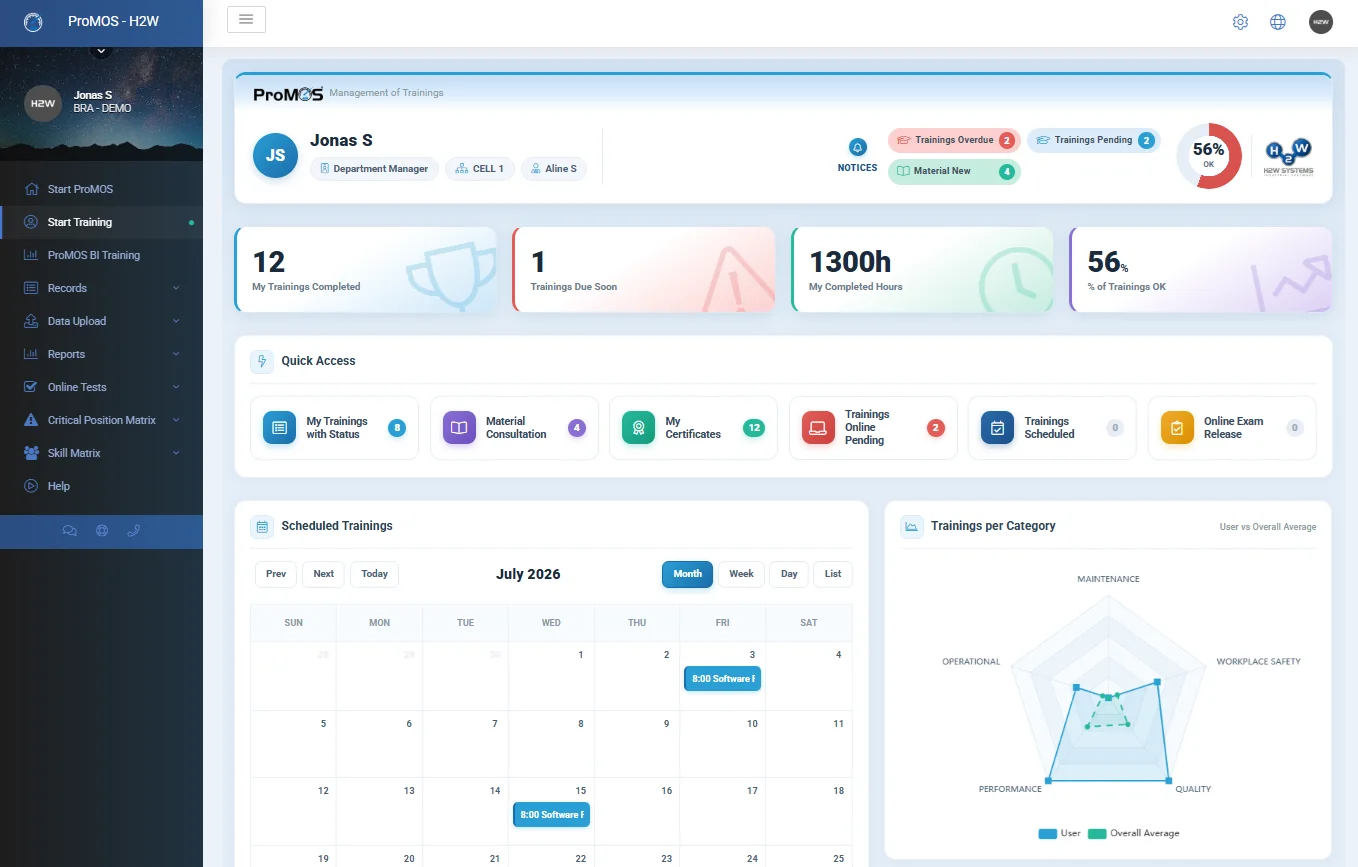 Employee training dashboard