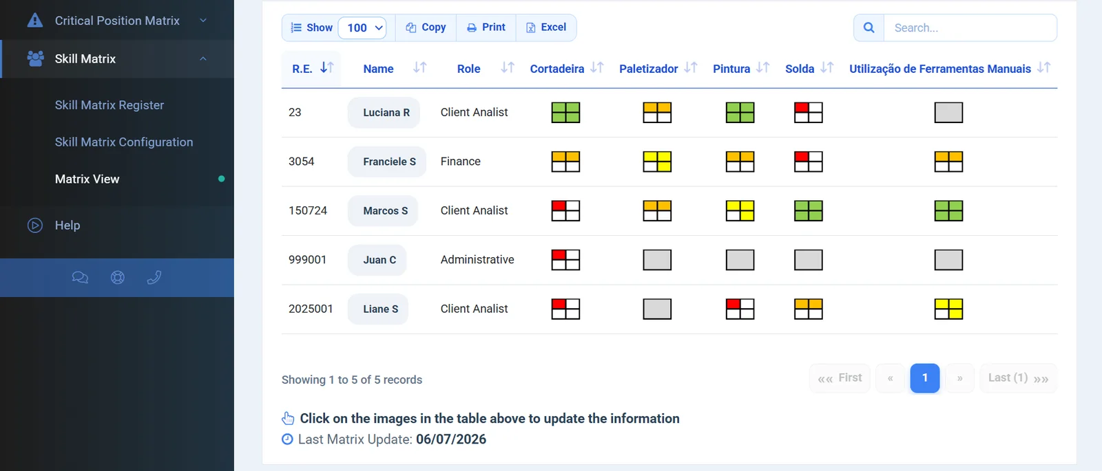Skill matrix